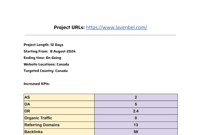 optimize the complete SEO for your weebly, wix website
